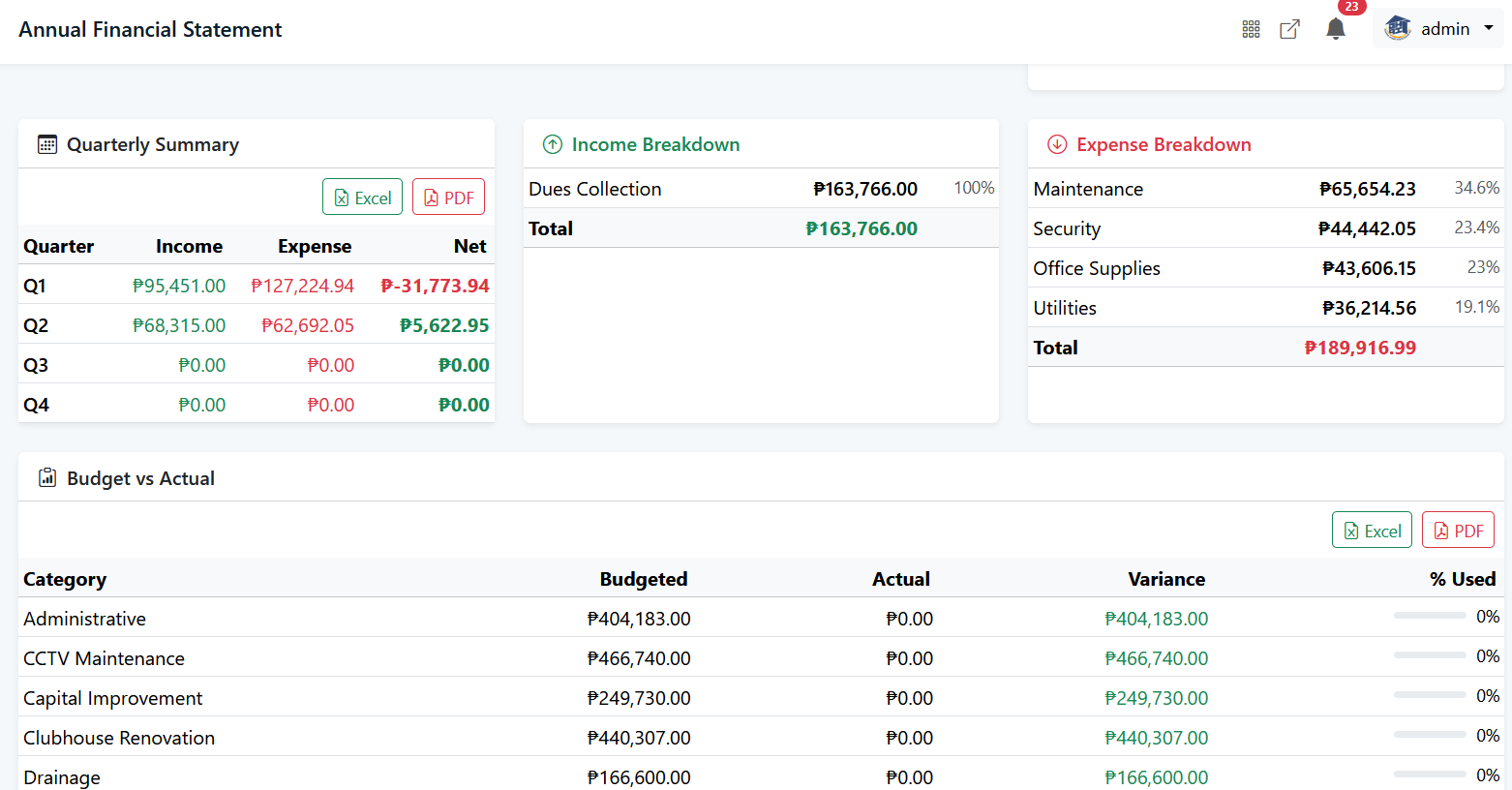 Annual financial statement