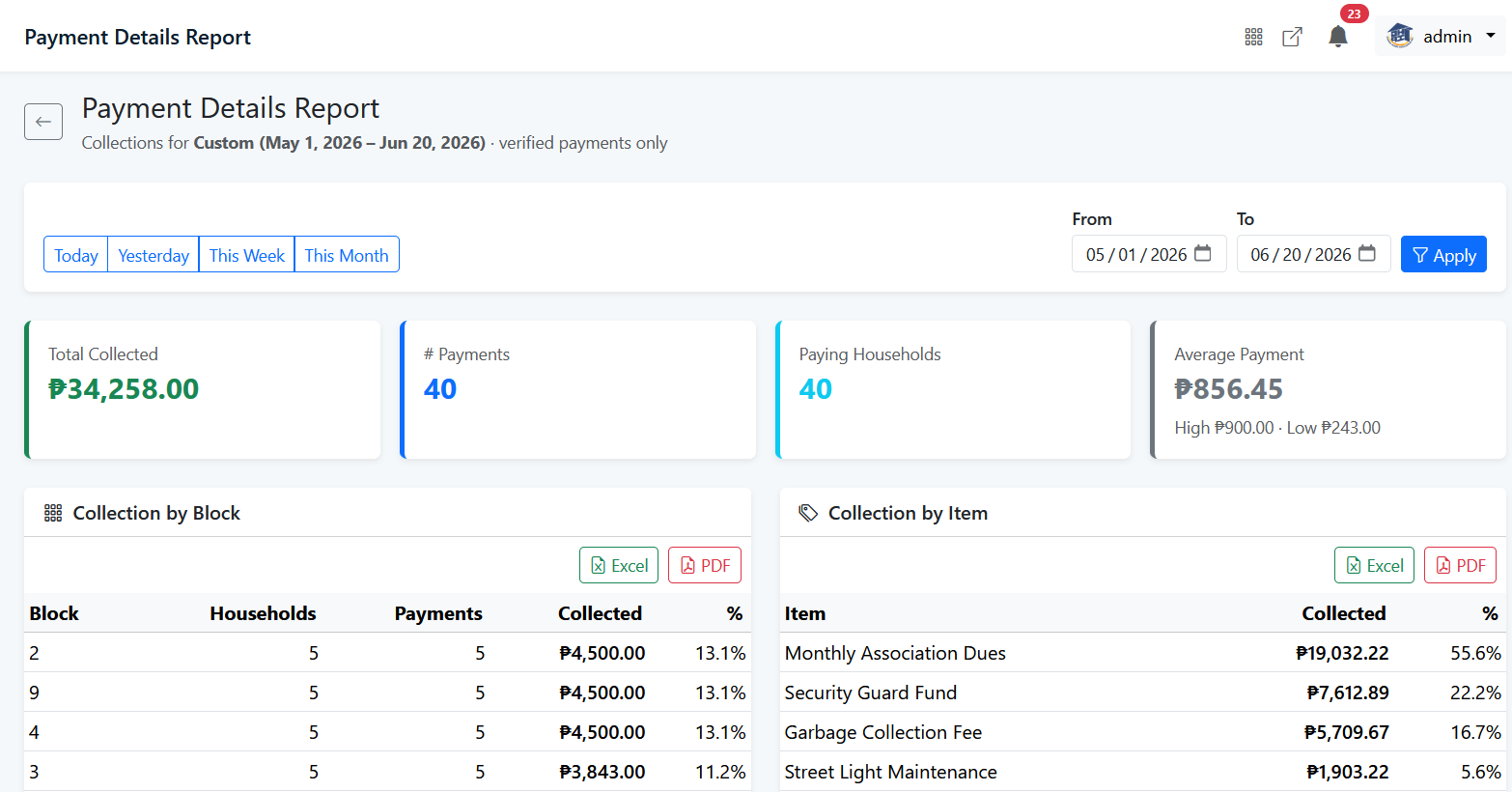 Payment details report
